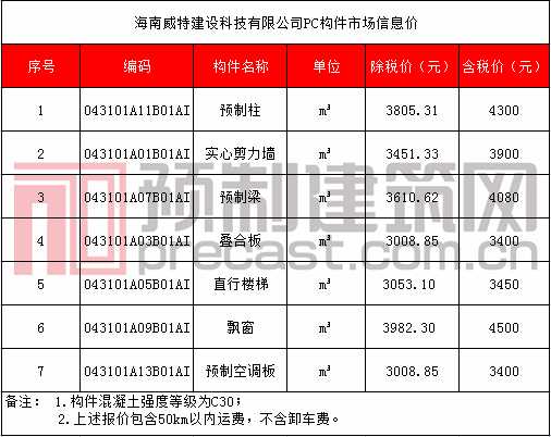 31 海南威特建設科技有限公司.png