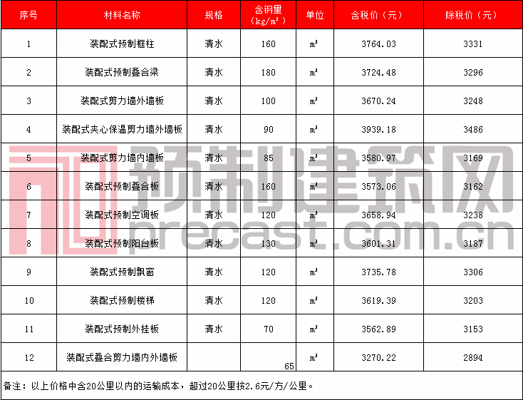 24宜昌市城區.png