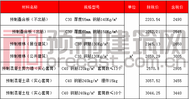 28海口等.png