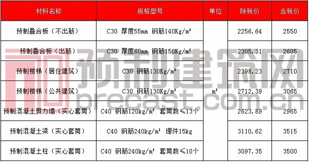 30儋州（洋浦）等.jpg
