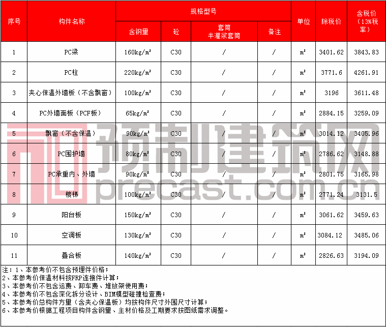 33中建科技河南.png