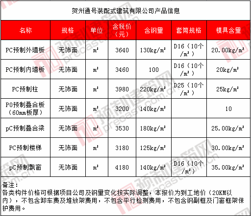 20賀州通號.png