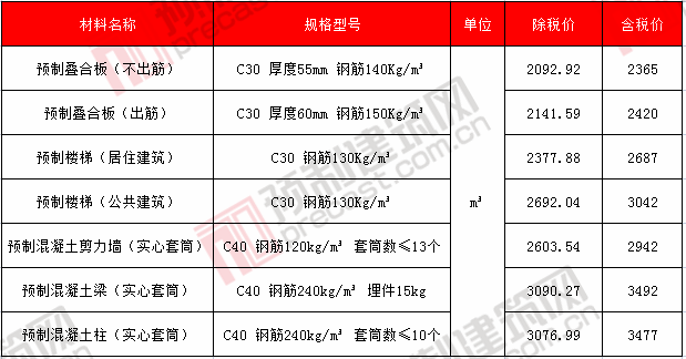 28儋州（洋浦）.png