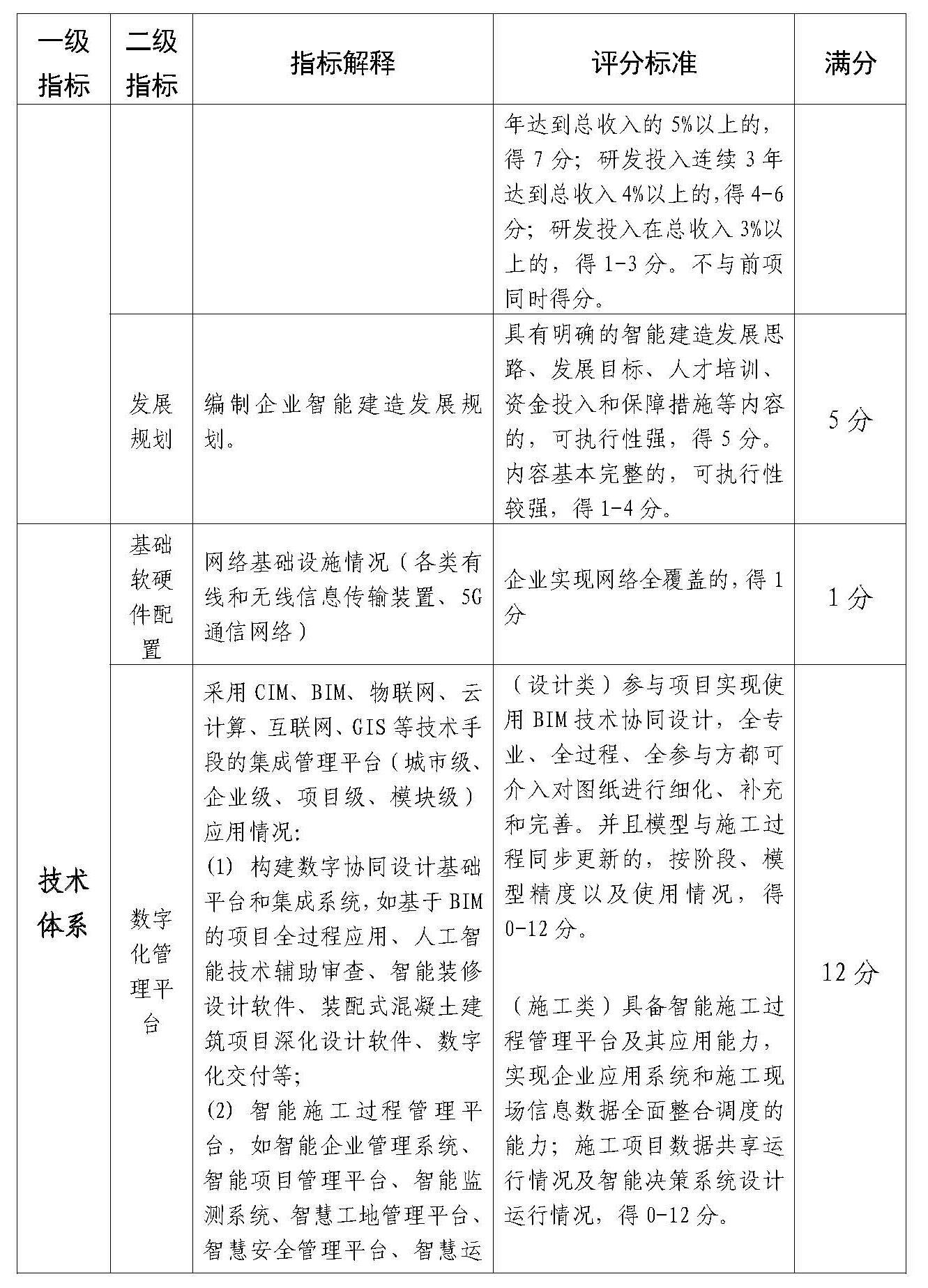 附件：佛山市智能建造企業評價指引（試行）(1)_Page_3.jpg