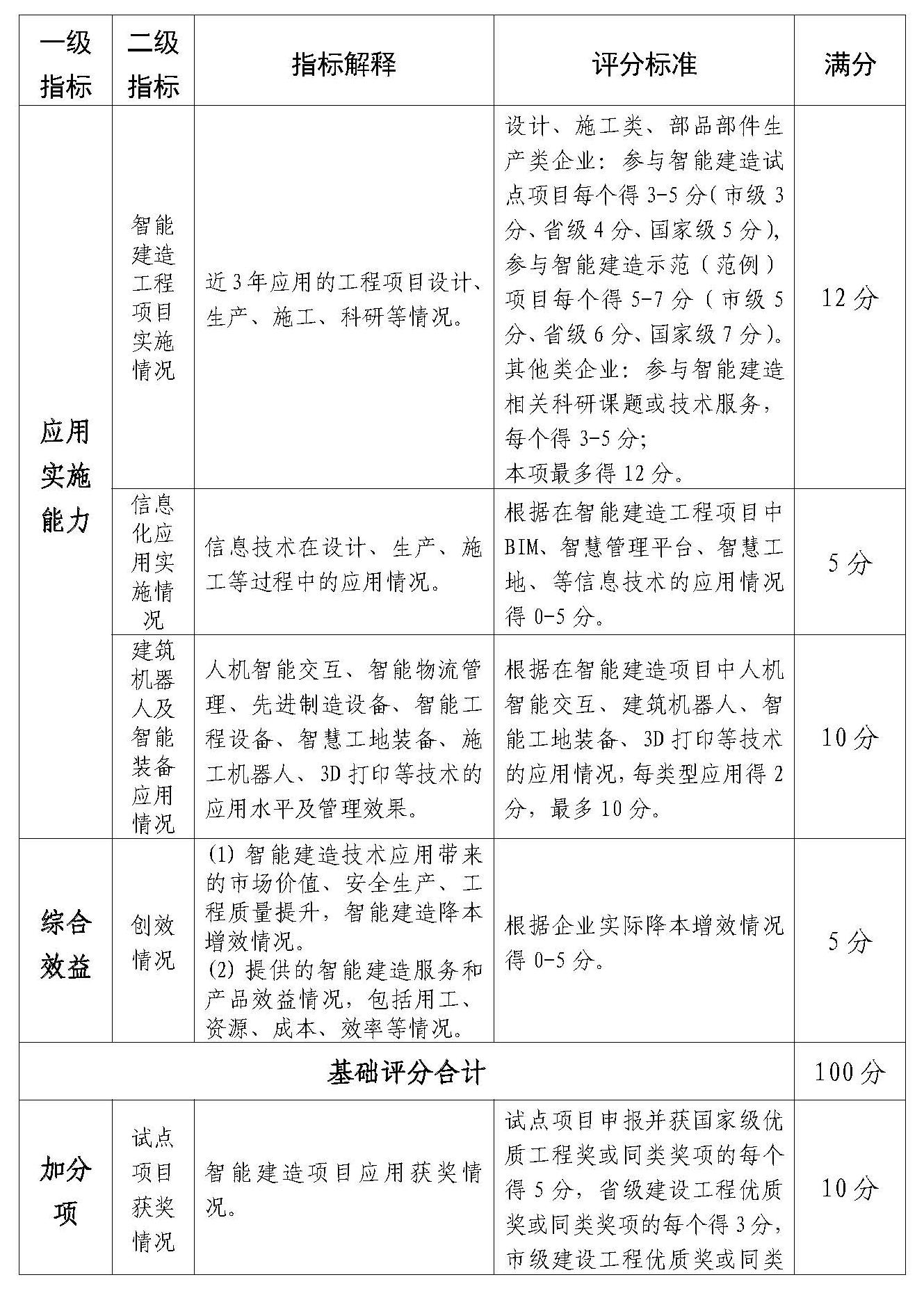 附件：佛山市智能建造企業評價指引（試行）(1)_Page_6.jpg